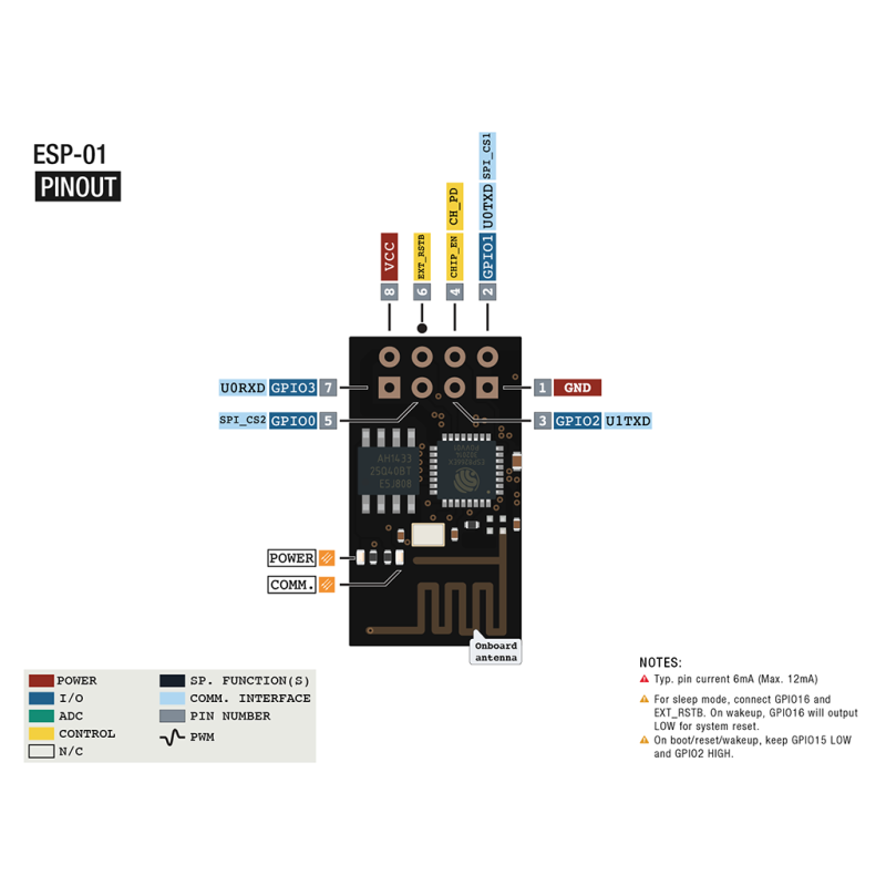 ماژول وای فای ESP8266