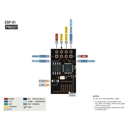 ماژول وای فای ESP8266