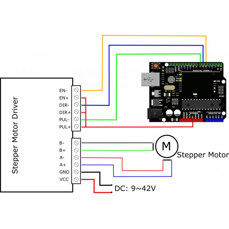 درایور استپر موتور 4 آمپر TB6600